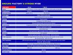 Klikněte pro detailní foto č. 7 - Sherco 250/300 2T FACTORY MY26